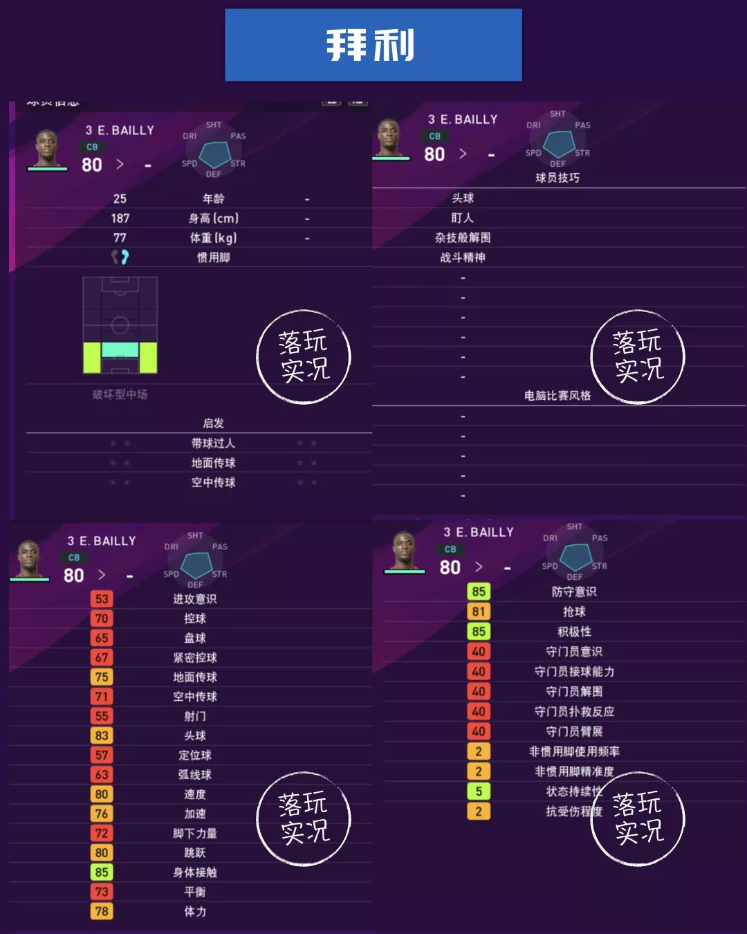 实况足球曼联球员评分,实况足球曼联球员推荐
