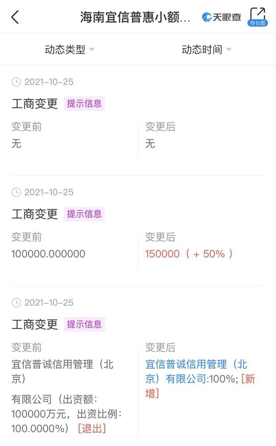 减至6566家！监管风暴中的小贷AB面