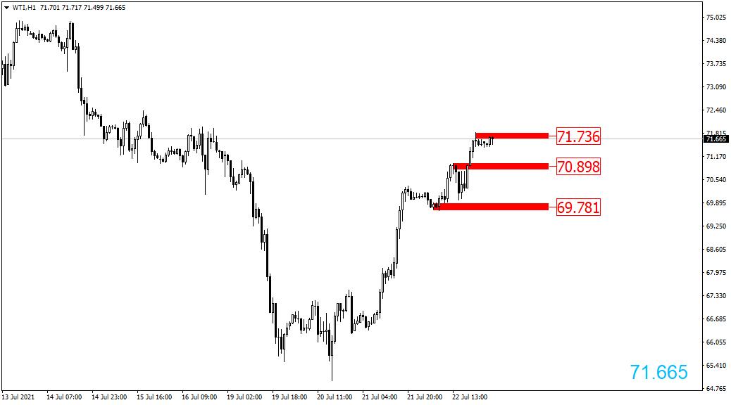 2020611黄金原油外汇交易策略,2021.10.17黄金原油操作建议