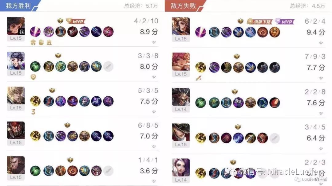 打野很迷茫不知道做什么,lol打野打得越多越迷茫