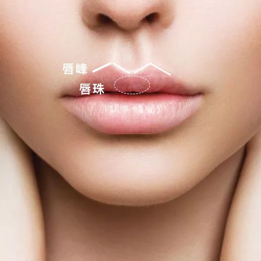 听说，90%的人都没有涂对口红