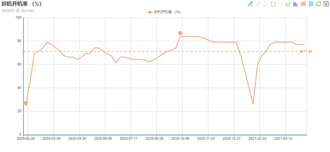 opec复苏新闻,opec疫情前产量