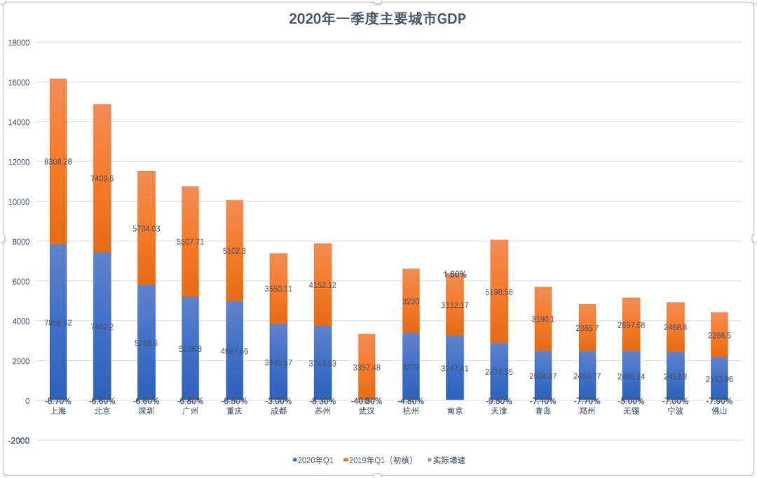 万亿俱乐部江苏有几个,南京万亿俱乐部