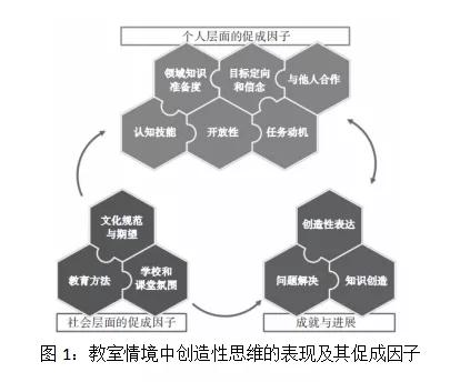 身为教师，你知道被写进高中英语课标的创造性思维，该怎么培养？