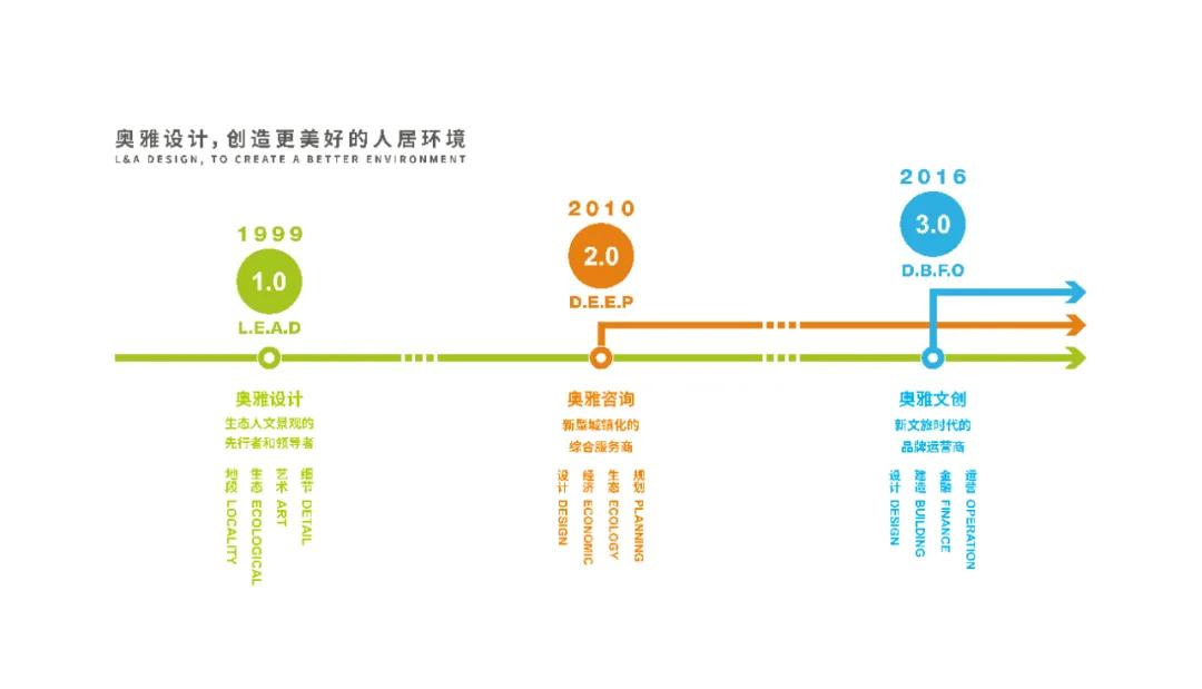 奥雅设计总经理李方悦,李方悦奥雅介绍