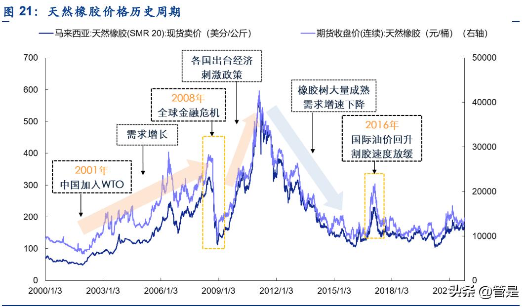 赛轮轮胎魔鬼三角,赛轮液体黄金轮胎发布会