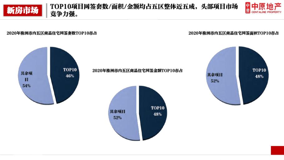 株洲房价今年会跌吗,预计株洲房价是涨还是跌
