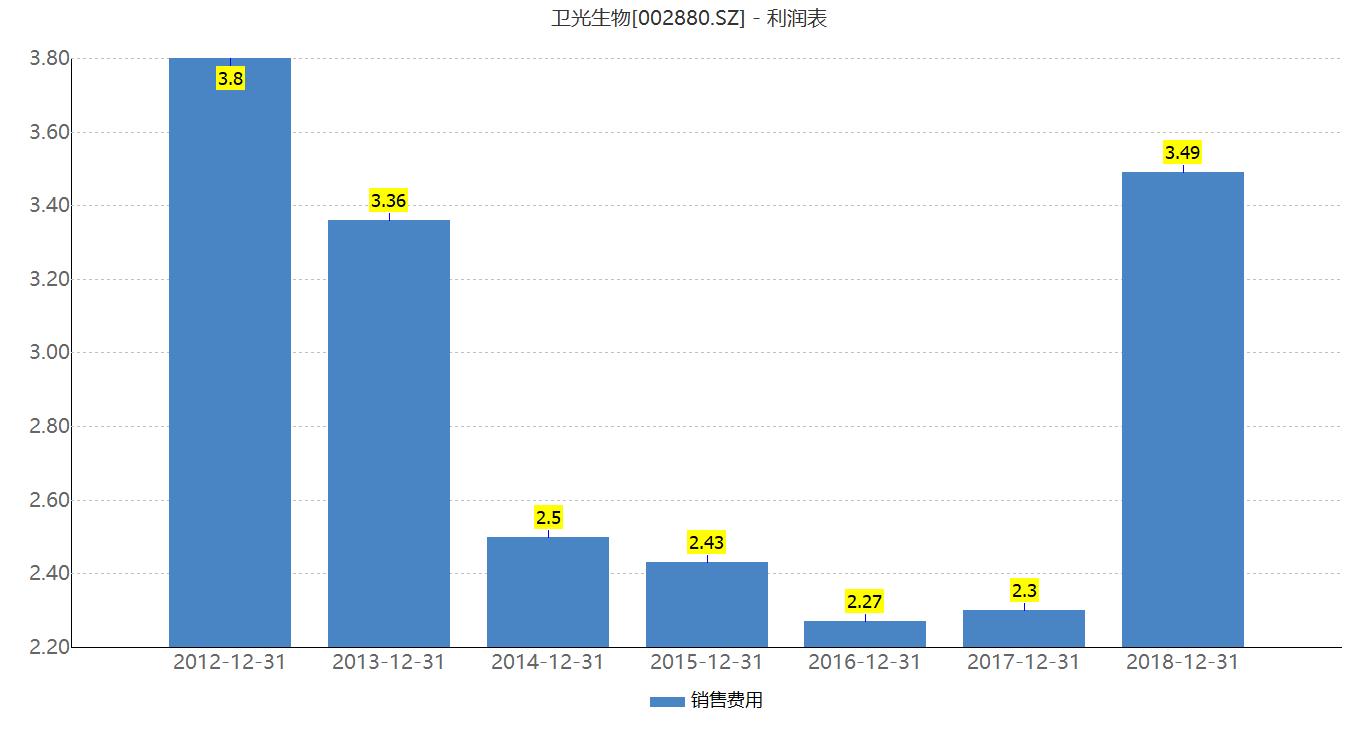 被财政部点名查账！这些药企又要爆雷？