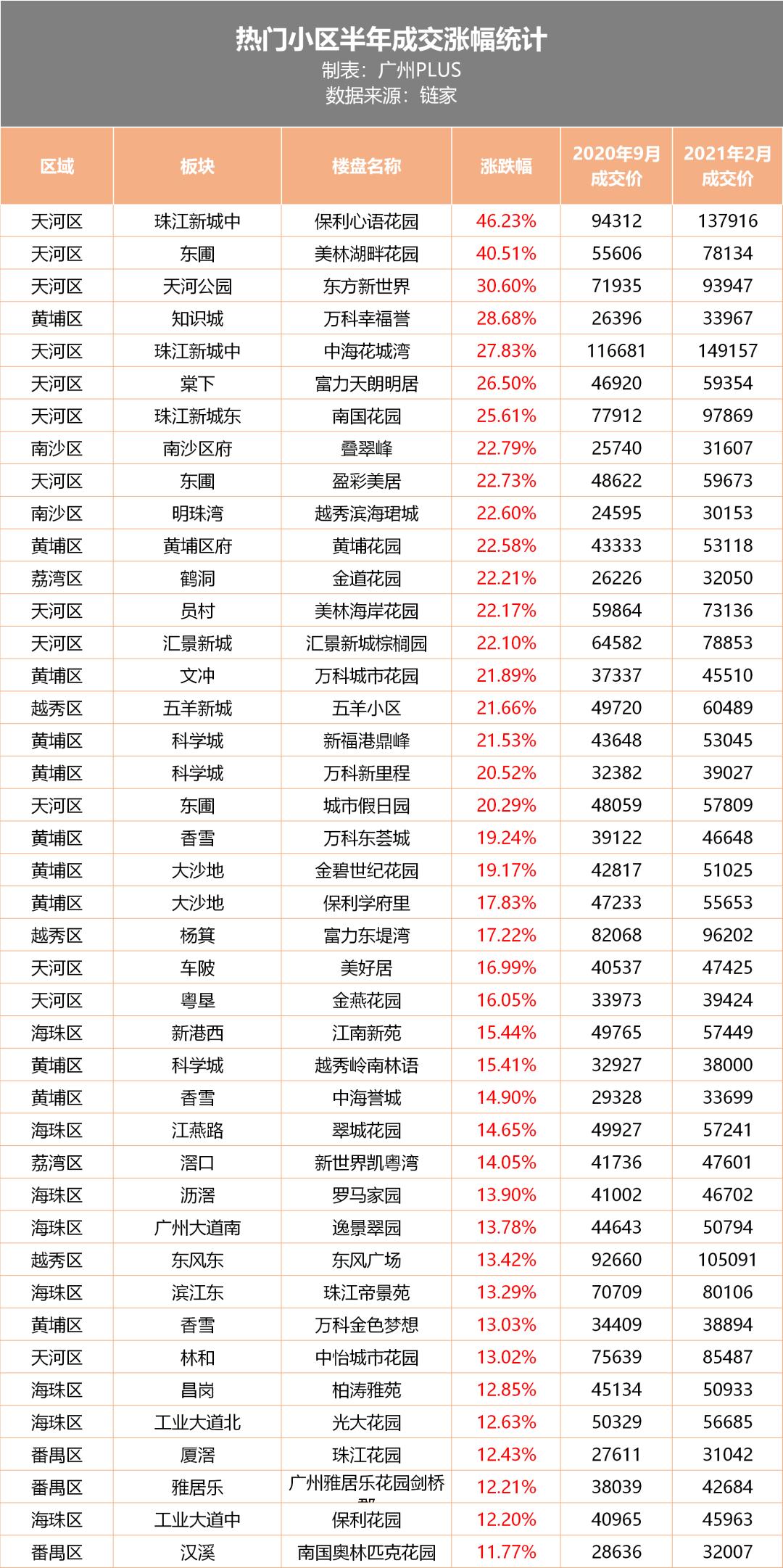 鼎峰、岭南林语、万科新里程业主飘了！放盘价这么高能卖出去？