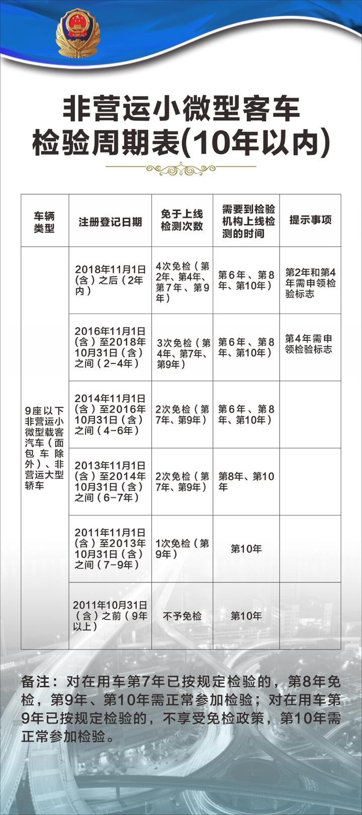 摩托车驾照全国通用,摩托车驾照全国可年审吗