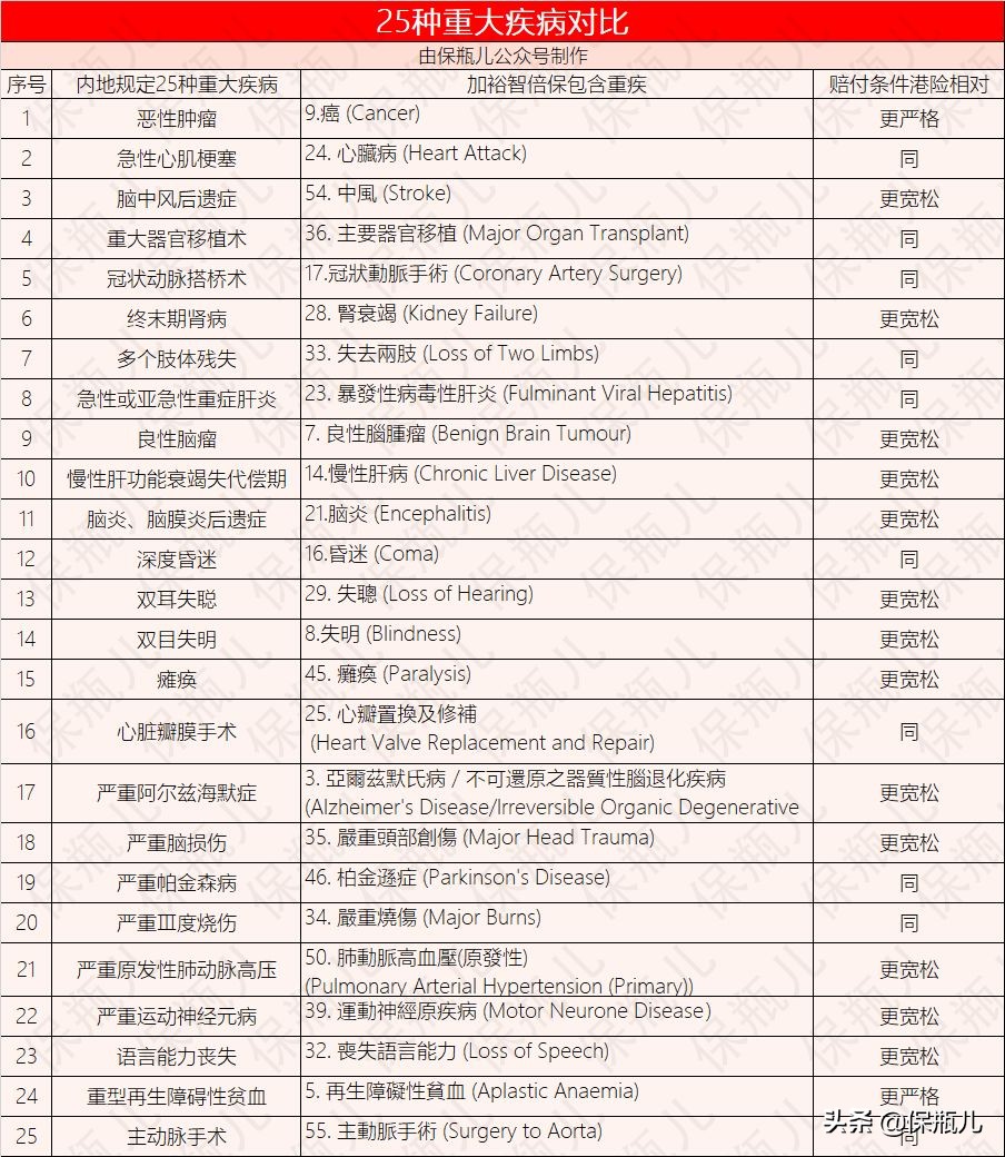 去香港买保险有什么优势,在香港买保险理赔风险