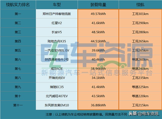 瑞驰微面新能源ec35三代落地价,瑞驰ec35是中面吗