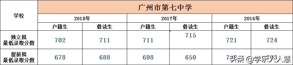 广州市省市属前十的初中排名,广州所有的小学名单