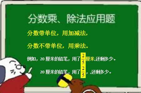 小学六年级分数应用题例题解说,数学题小学六年级比例应用题