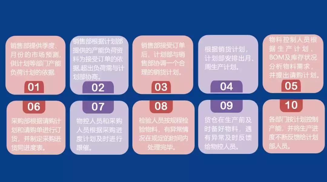 pmc主管日常工作明细,pmc经理要掌握哪些工作重点