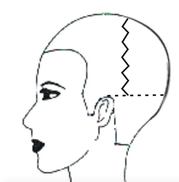 学美发基础从哪里开始,基础剪发美发培训