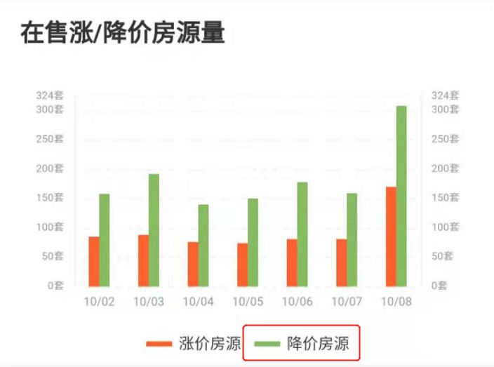 无锡二手房跌得最惨的二十个小区,无锡二手房降价情况