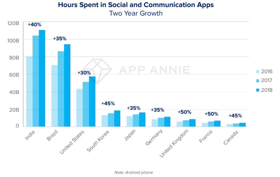 百度海外输入法又做3项更新 个性化工具App的海外市场和变现空间