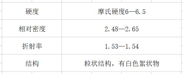 与翡翠相似的玉石有哪些,翡翠玉石真假鉴别技巧及方法