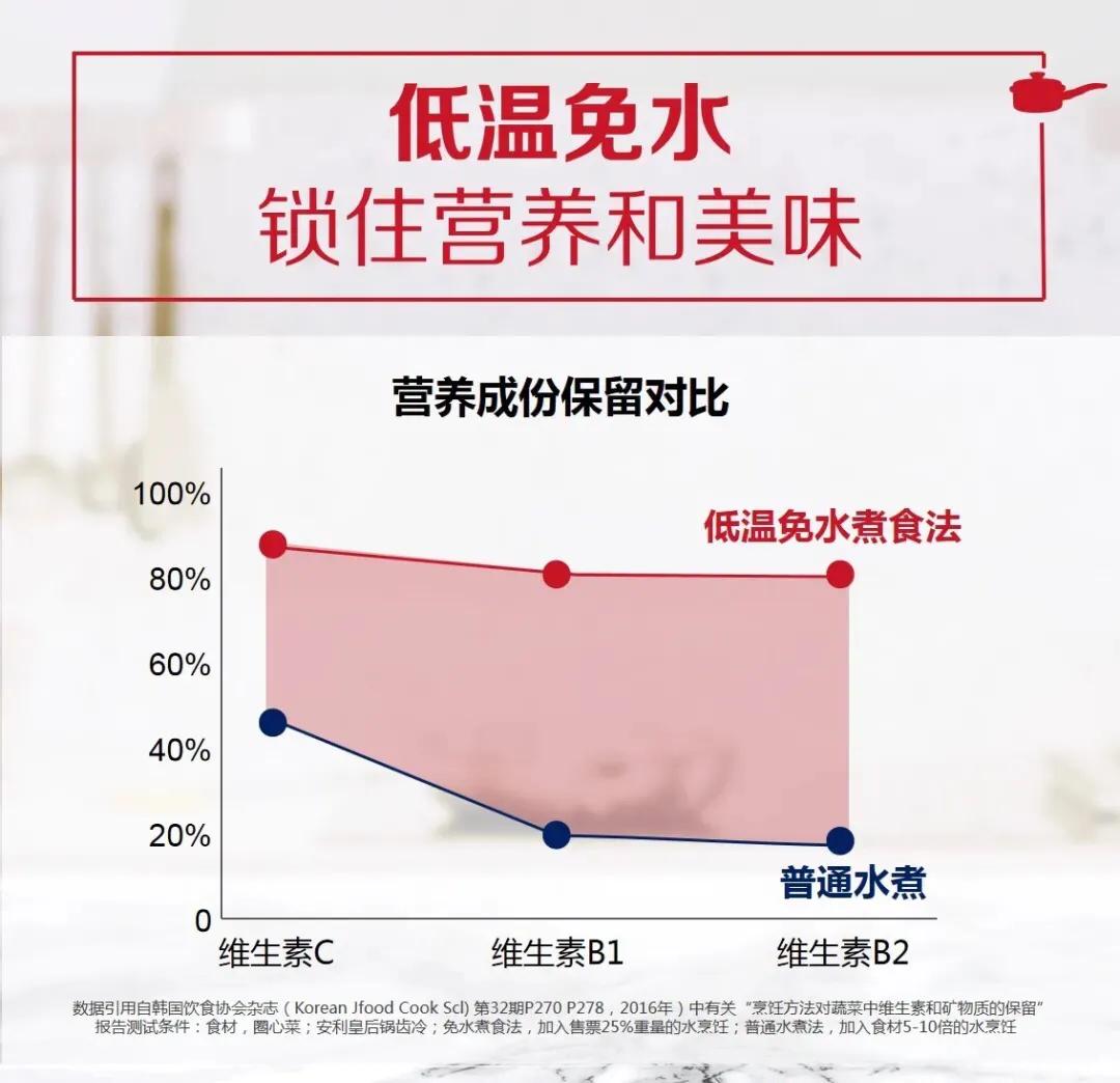 双锅在手，健康掌厨；一瓶去污，亮洁如新