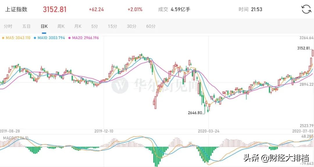 2015年股灾全程记录,2015年股灾多少人赔钱