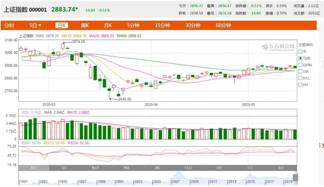 陈浩主力成本均线设置,陈浩筹码指标