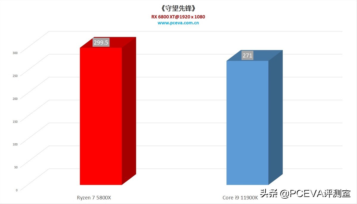 酷睿i910885h价格,酷睿i910980hk多少钱