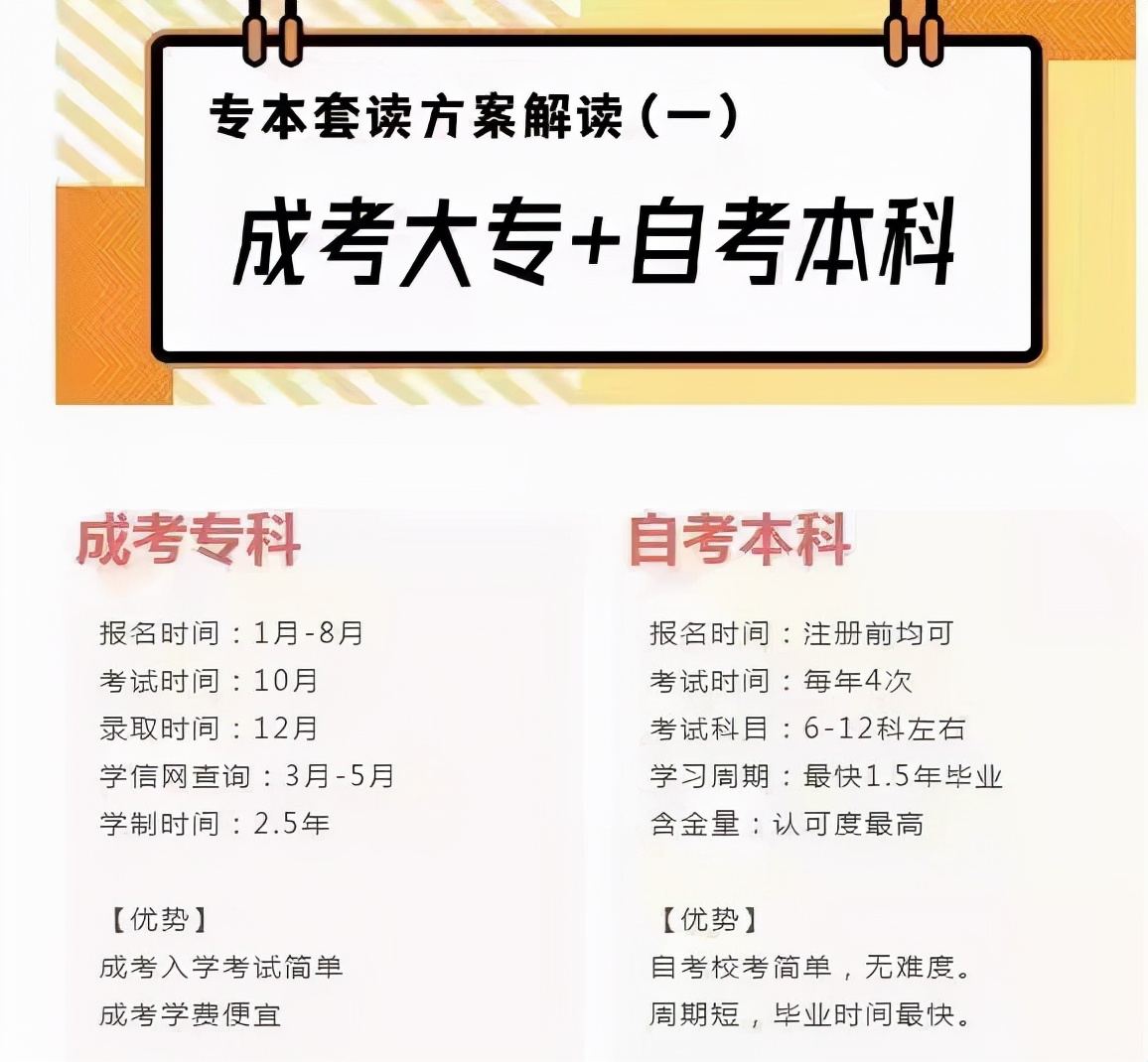 专本套读的视频,什么是专本一体的学校