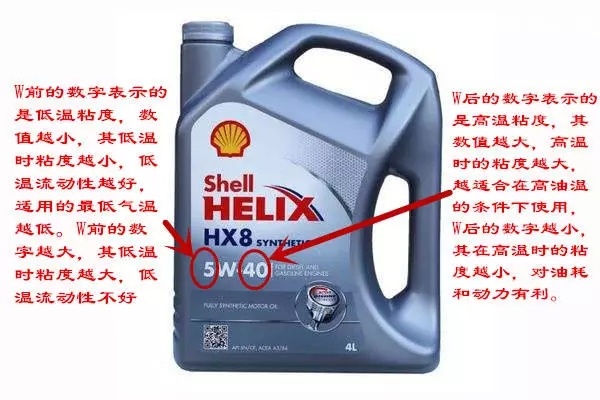 机油的基本作用,机油的意义是什么