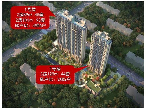 恒大江湾华庭认筹率,上海虹口恒大江湾华庭值不值得买