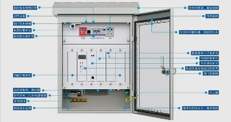 电气火灾隐患智能防护系统,电气火灾智能监测终端安装
