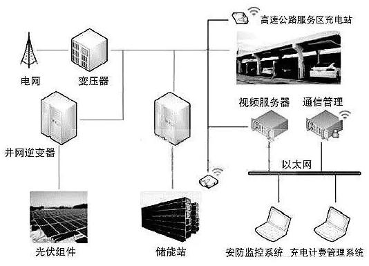新能源汽车充电桩原理,便携式直流充电桩原理