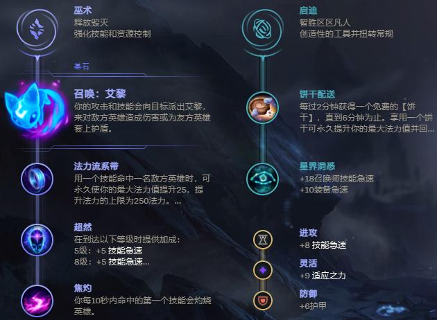 黑科技艾黎教学,排位赛黑科技