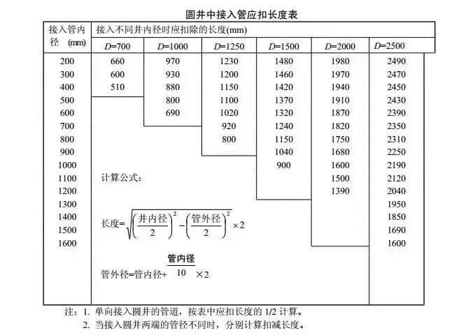 安装防腐保温定额工程量计算规则,电力定额电缆沟工程量计算规则