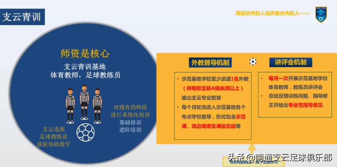 南通支云强强联手,南通支云青训如皋