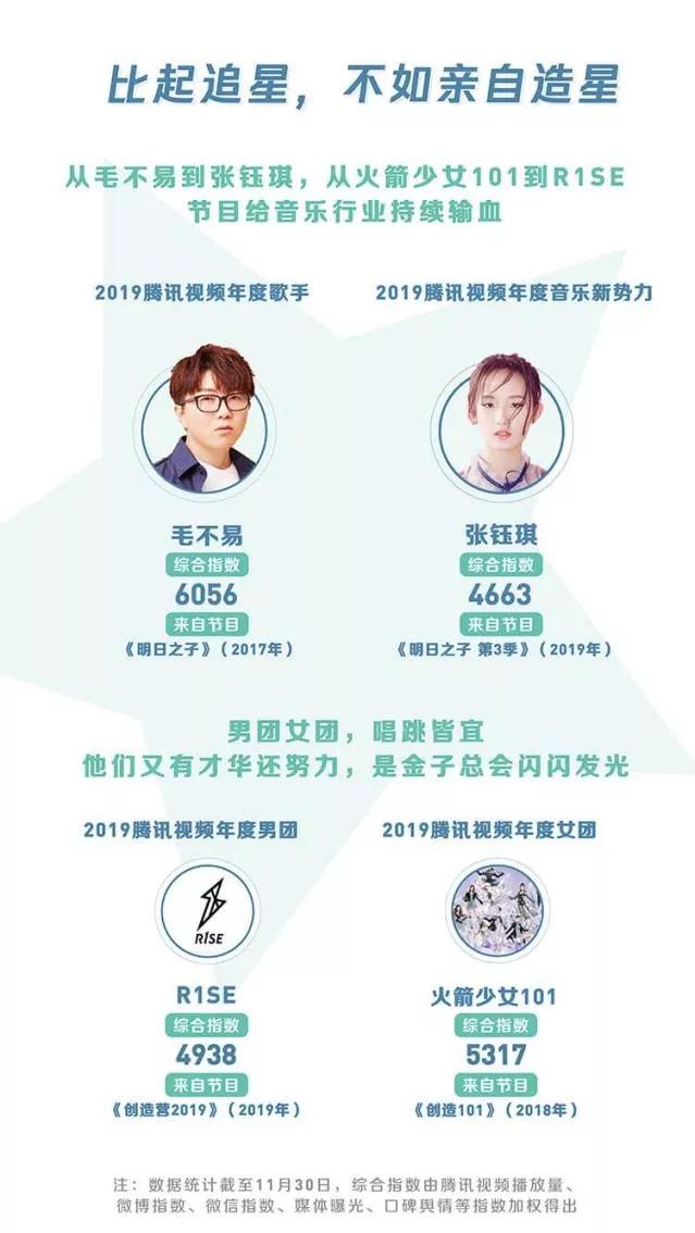 视频记录2017年,视频记录2016年