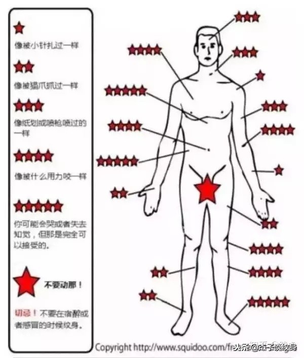 纹身很疼为什么还会有人去纹,纹身一定要考虑清楚要不要纹