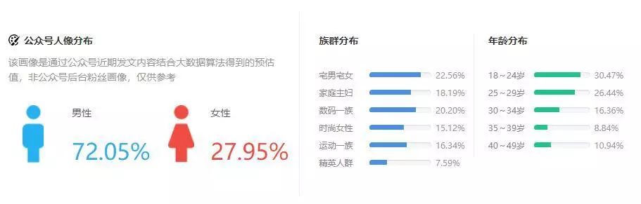 做一个公众号投放广告有多少收益,公众号怎么接广告收益