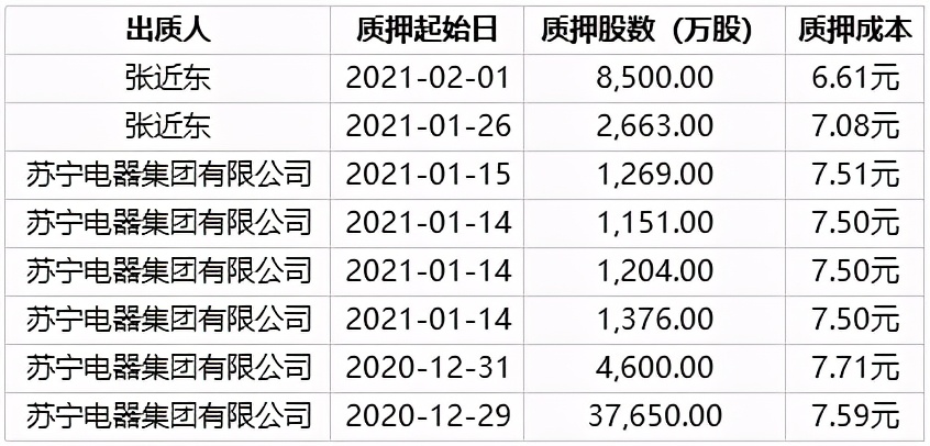 苏宁体育否认裁员,苏宁pp体育旗舰店是真的吗