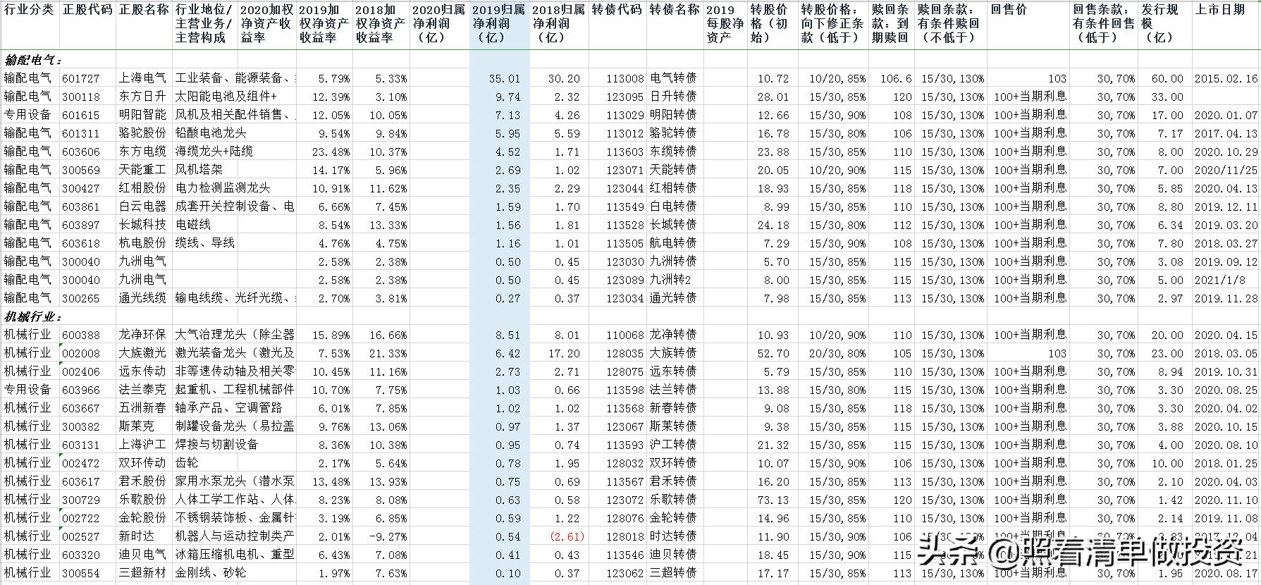 三一重工2023年报业绩预告,三一重工近10年的估值