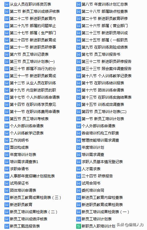 人力资源基础知识大全,人力资源六大模块基本知识讲解
