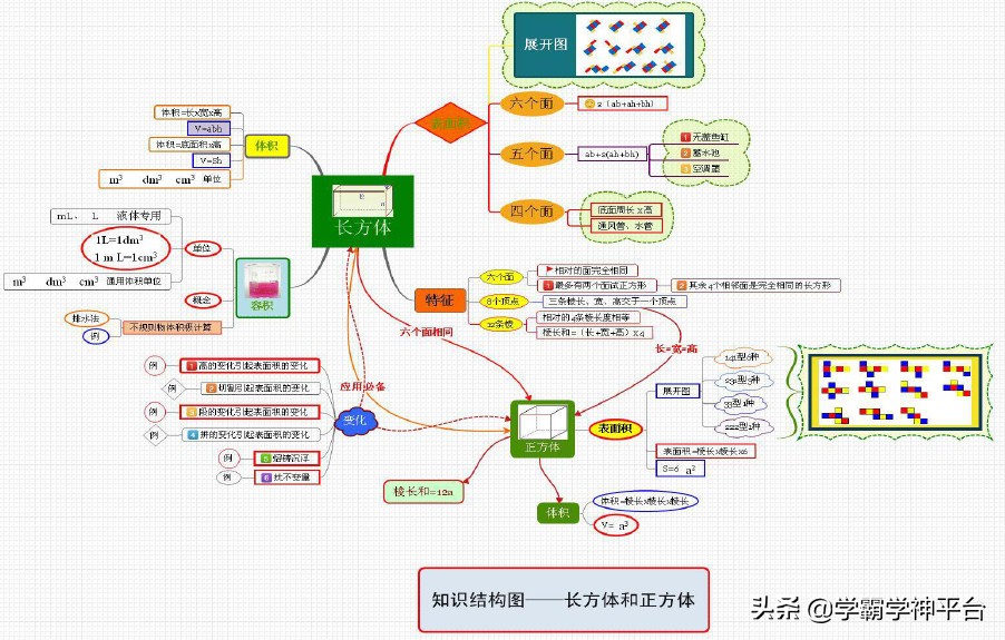五年级北师大数学1-5单元思维导图,五年级上册1-4单元的数学思维导图