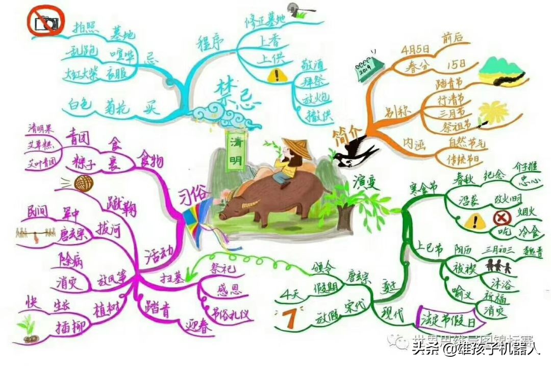 干货！美国幼儿园就使用的思维导图：让孩子学会自主学习和规划