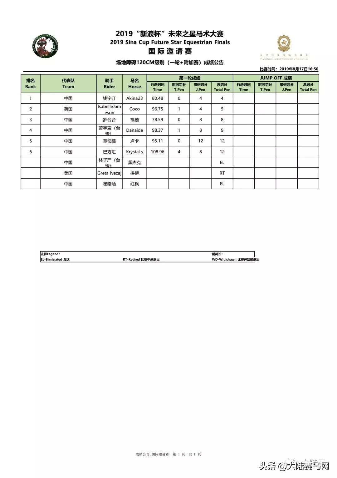 少年骑士，卓尔不凡！2019第6届未来之星总决赛天津落幕