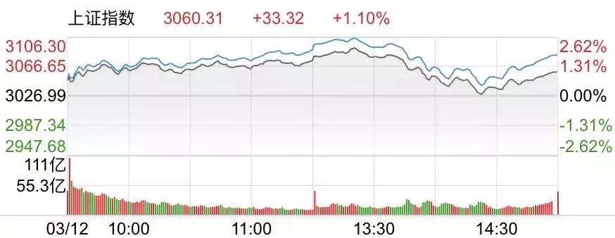 这车是上啊、上啊还是上啊；是下啊、下啊还是下啊