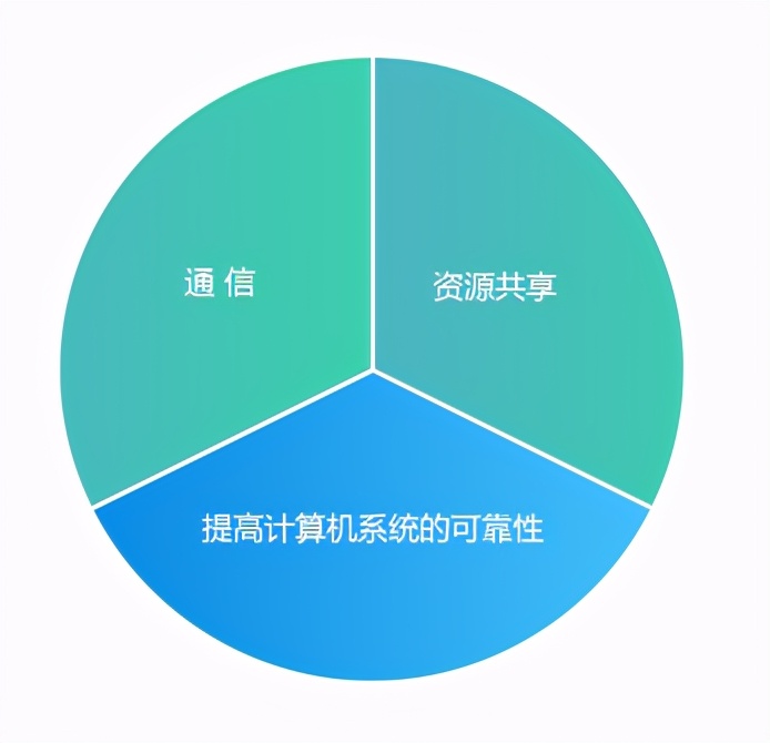 计算机网络由通信子网和什么组成,计算机网络由哪些部分组成