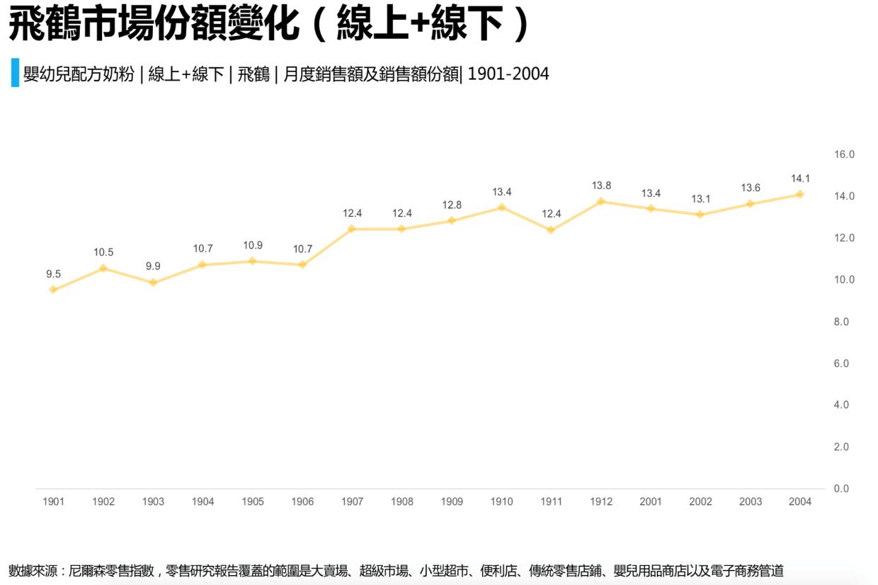 飞鹤奶粉被央视曝光后续处理结果,飞鹤澄清