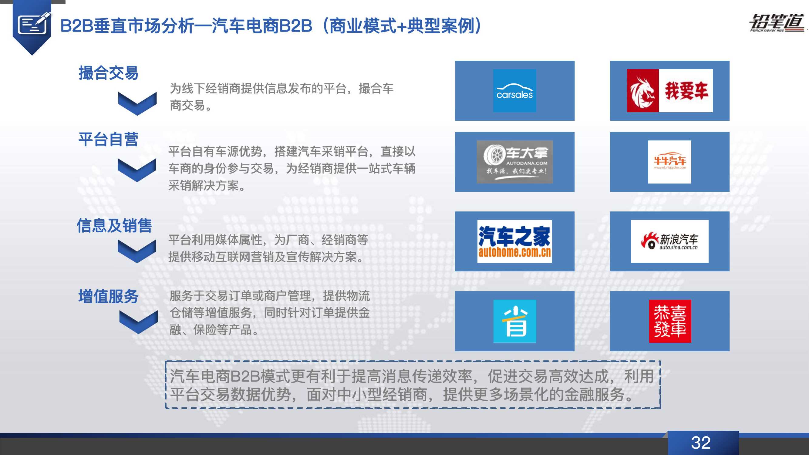 b2b电商行业发展现状,b2b电商行业现状