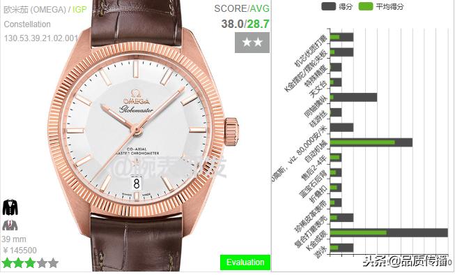 欧米茄价值链，品牌投资在制造和检测，用户享受5年无忧超值保修