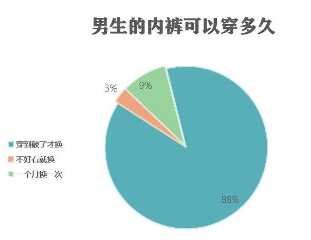 你永远想不到男人的快乐有多沙雕,你永远想不到男人有多自私